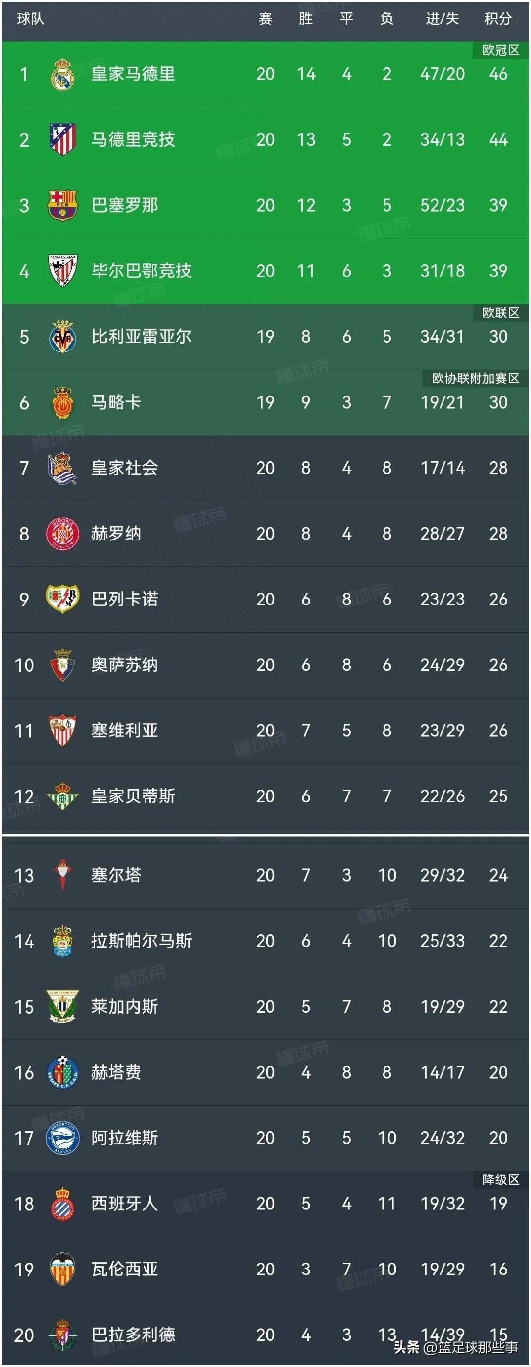 乐鱼app-西甲赛程吃紧，皇家马德里冲刺阶段回应争议，媒体盛赞，赛季目标并未改变的简单介绍-乐鱼app